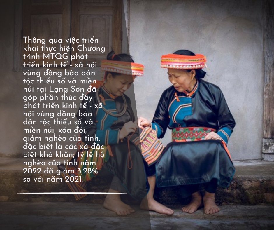 Tỷ lệ hộ nghèo tại Lạng Sơn năm 2022 giảm 3,28% so với năm 2021- Ảnh 1.