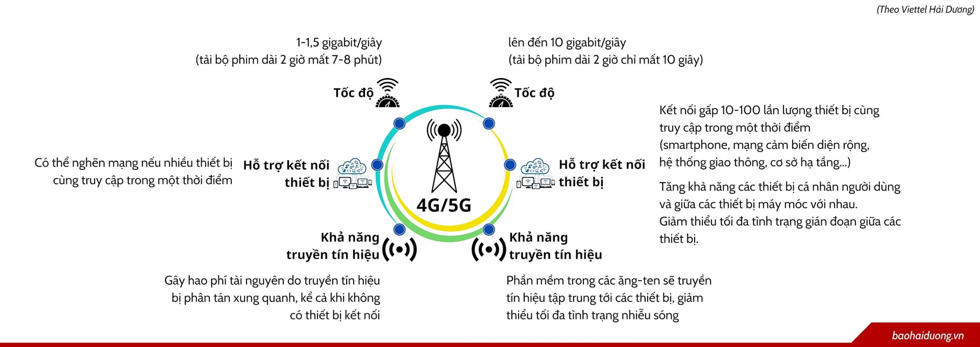 Đầu tư hạ tầng số, tạo động lực thúc đẩy kinh tế số ở Hải Dương - Ảnh 3.