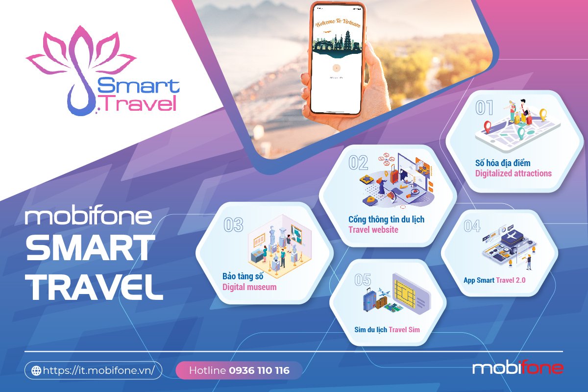 MobiFone Smart Travel - Một ‘chạm’ mở ra thế giới du lịch tiện ích- Ảnh 1.