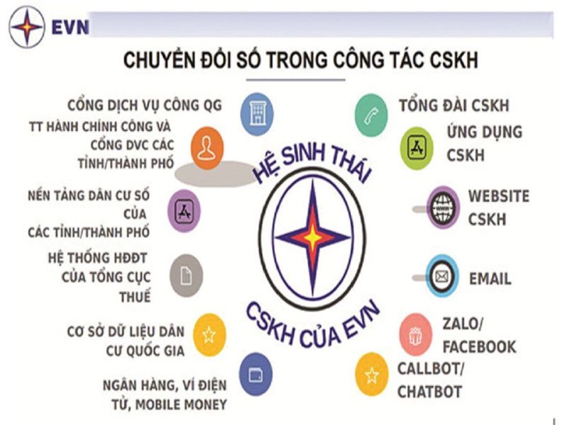 PC Quảng Ninh góp phần đưa Quảng Ninh trở thành tỉnh kiểu mẫu về chuyển đổi số- Ảnh 1.