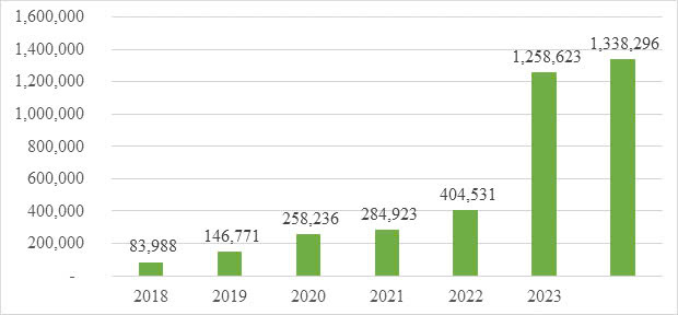 Data of digital signature certification and electronic authentication (April 2024) - Ảnh 5.