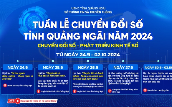 Tuần lễ Chuyển đổi số tỉnh Quảng Ngãi năm 2024: Đề xuất nhiều giải pháp phát triển kinh tế số

 - Ảnh 4.