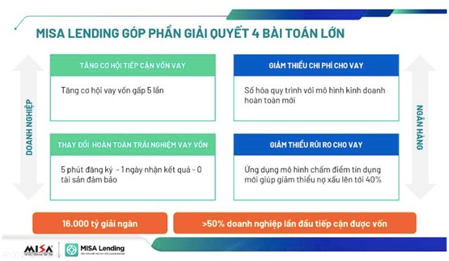 Nền tảng kết nối vay vốn doanh nghiệp MISA Lending đạt giải Vàng Make in Viet Nam 2024  - Ảnh 3.