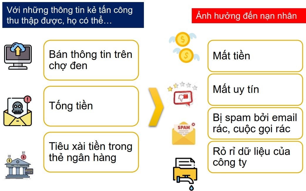 Thực trạng và xu hướng lừa đảo trực tuyến tại Việt Nam - Ảnh 4.