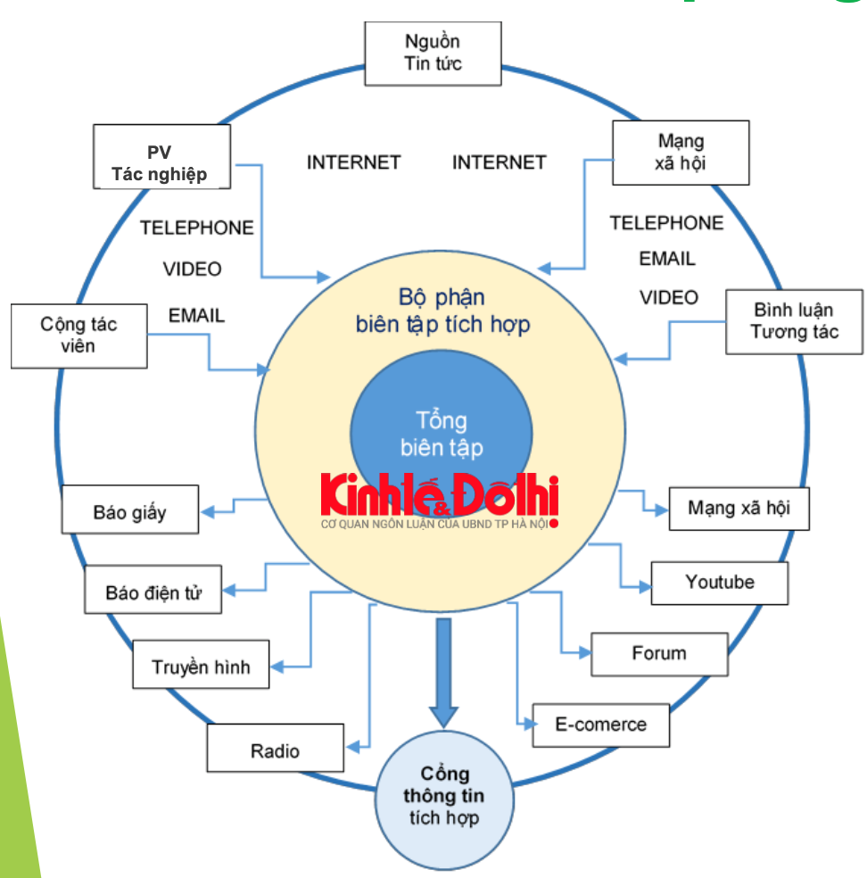 Chuyển đổi số b&aacute;o ch&iacute; để cạnh tranh, chạm đến cảm x&uacute;c của c&ocirc;ng ch&uacute;ng - Ảnh 2.
