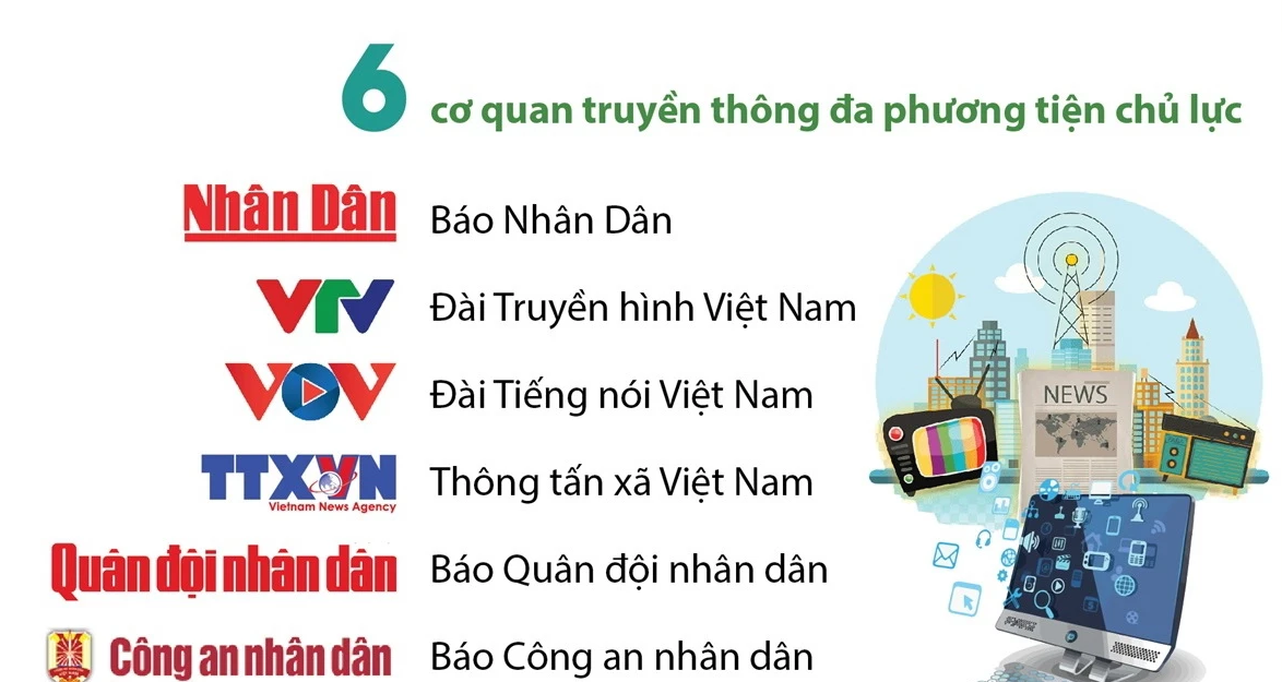 B&aacute;o ch&iacute; giữ vai tr&ograve; l&agrave; tuyến đầu t&iacute;ch cực bảo vệ nền tảng tư tưởng của Đảng - Ảnh 3.