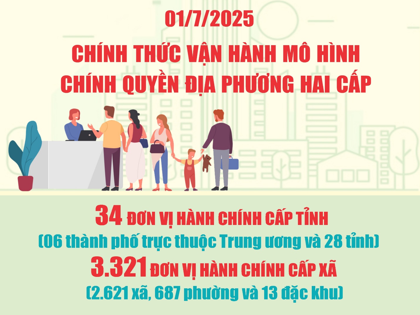 Chuẩn hoá hệ thống thông tin - Nền tảng bền vững cho chính quyền địa phương hai cấp- Ảnh 1.