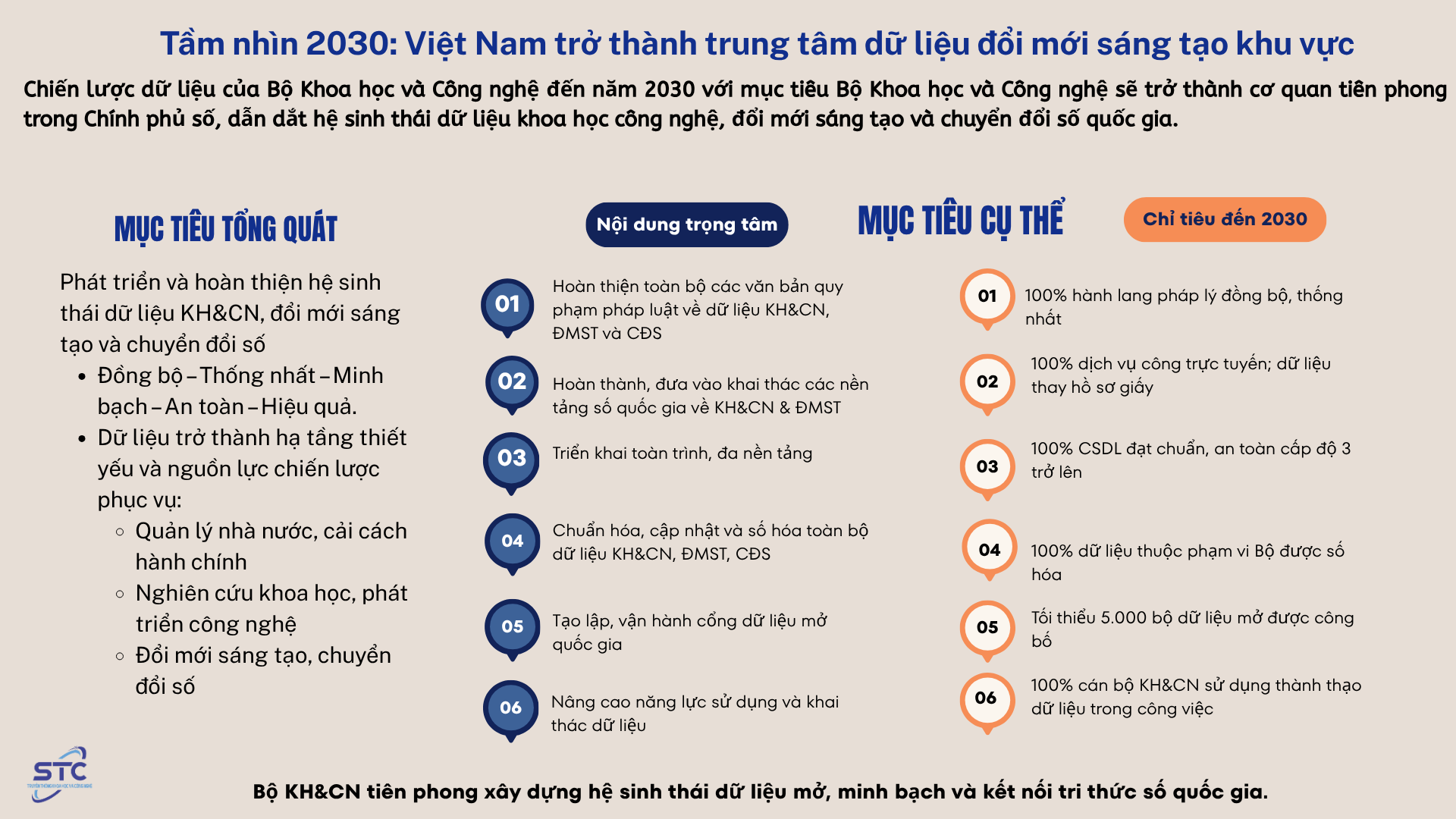 Tầm nhìn 2030: Việt Nam trở thành trung tâm dữ liệu đổi mới sáng tạo khu vực - Ảnh 1.