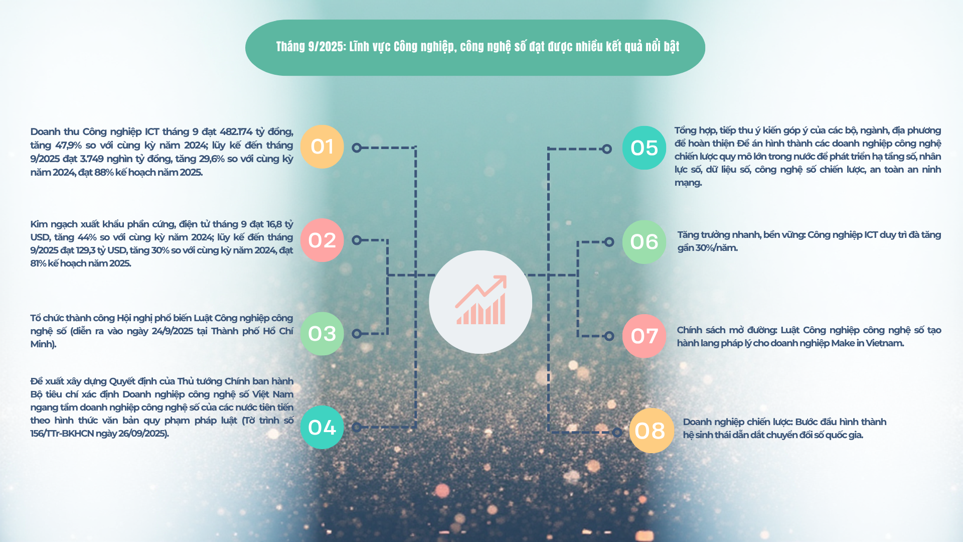 Động lực mới từ Luật Công nghiệp công nghệ số và các doanh nghiệp chiến lược quốc gia - Ảnh 1.