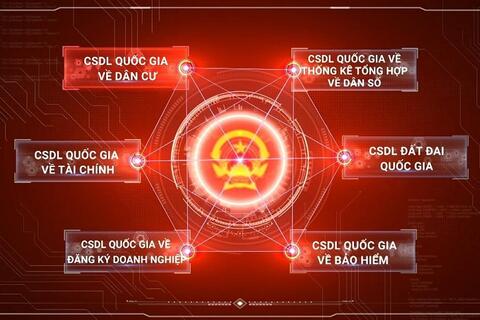 Quảng Ngãi thực hiện Chiến lược dữ liệu quốc gia đến năm 2030 - Ảnh 1.