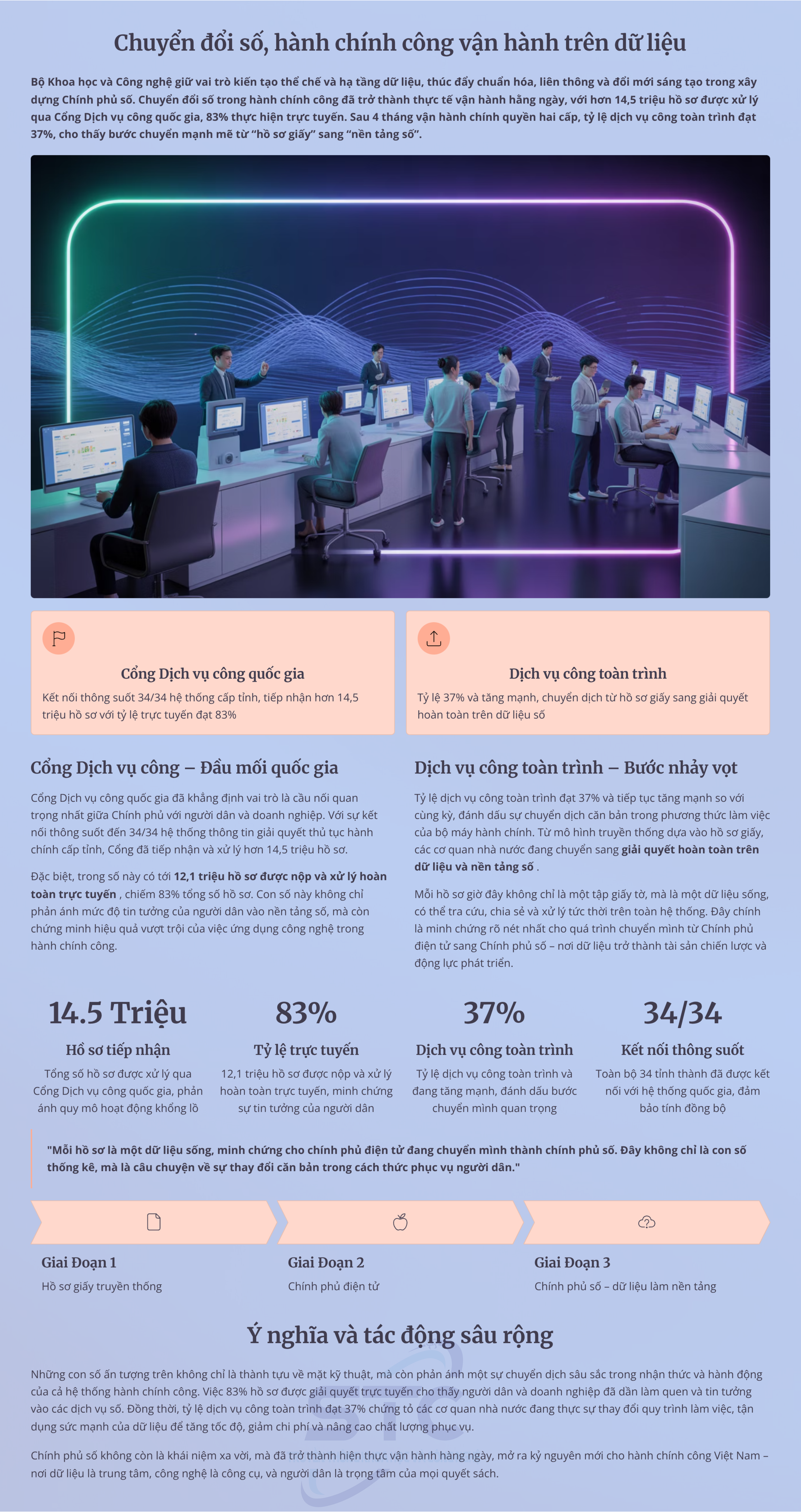 Chuyển đổi số – Hành chính công vận hành trên dữ liệu - Ảnh 1.