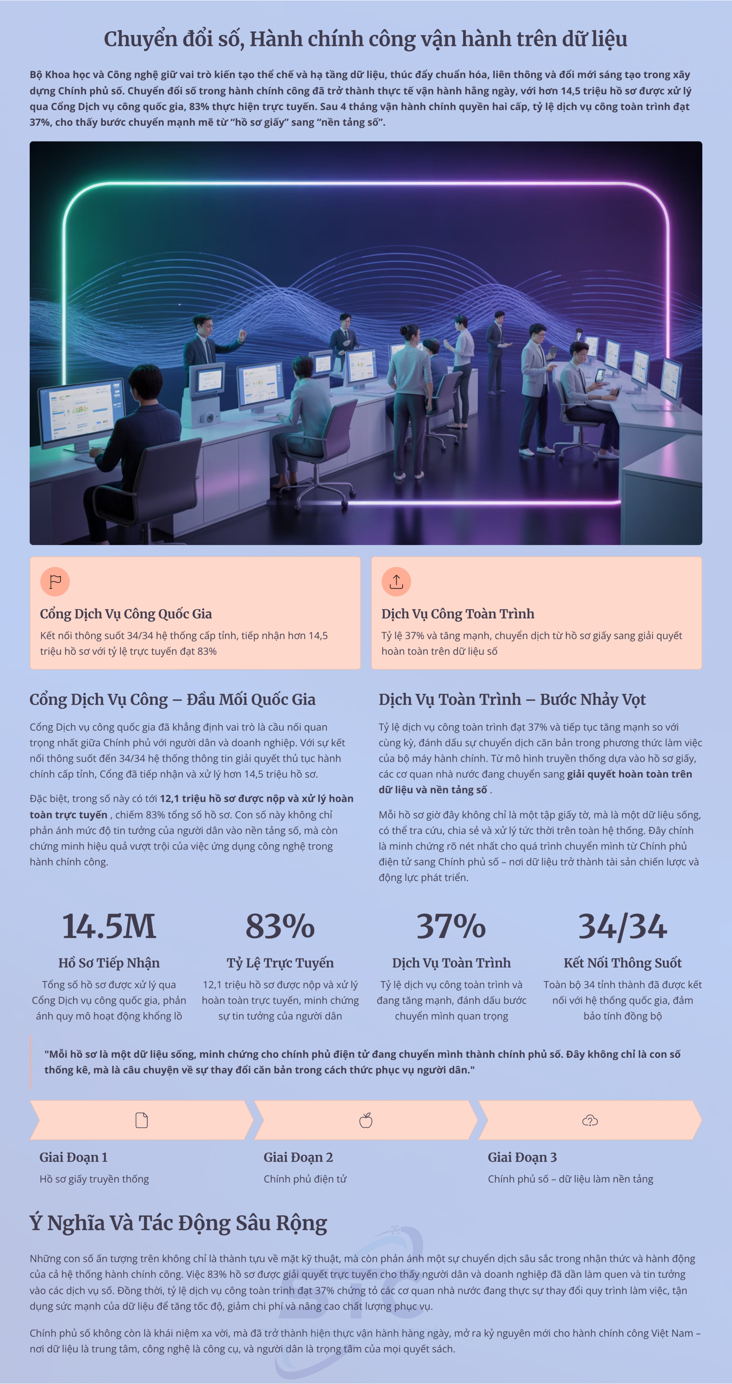 Chuyển đổi số – Hành chính công vận hành trên dữ liệu - Ảnh 1.