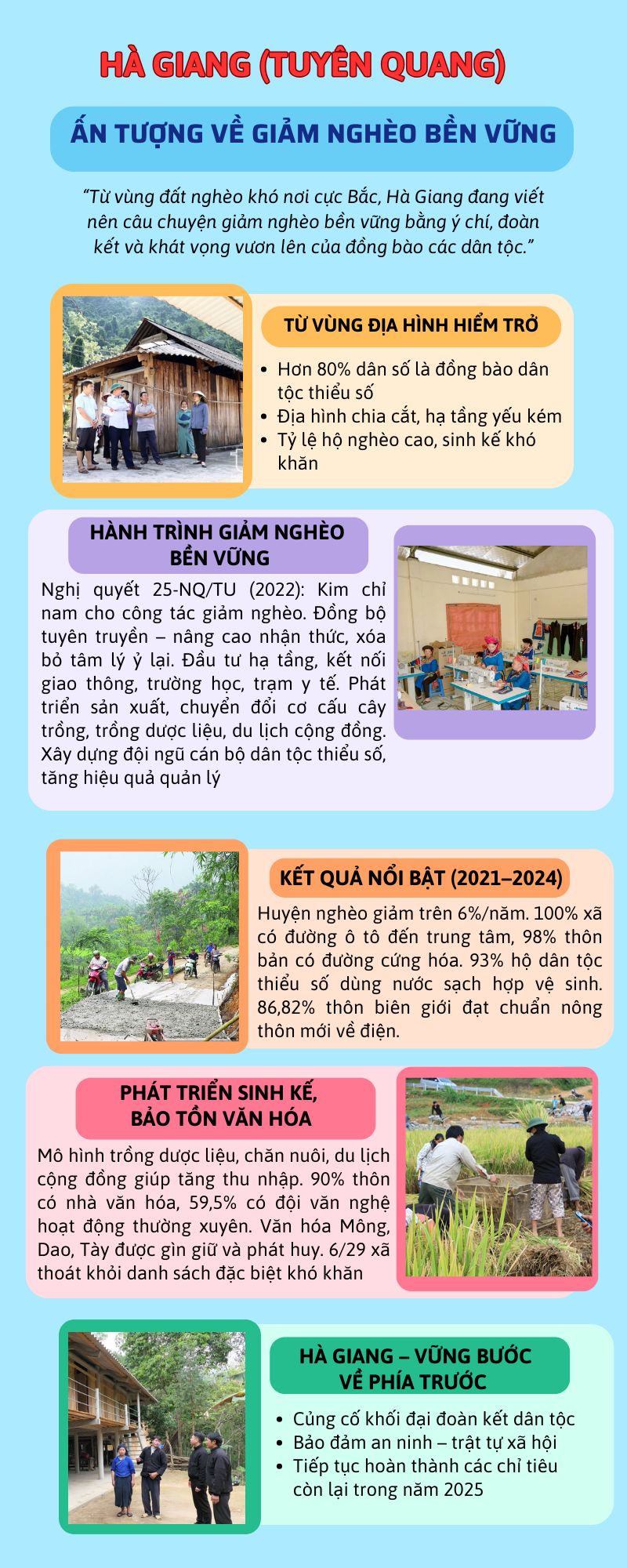 Ấn tượng về giảm nghèo bền vững tại Hà Giang (Tuyên Quang) - Ảnh 1.