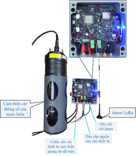 Nghiên cứu công nghệ cảm biến quang và thiết kế phát triển hệ thống quan trắc tự động, từ xa ứng dụng trong quan trắc môi trường biển Việt Nam - Ảnh 2.