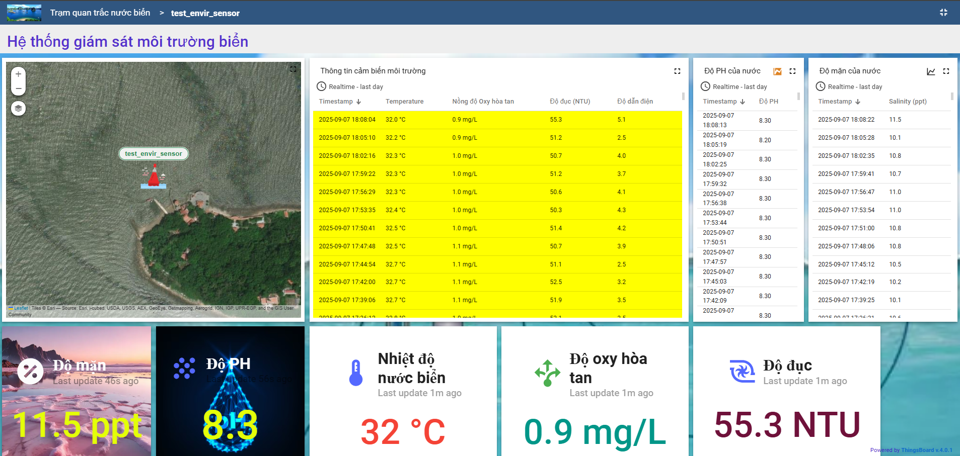 Nghiên cứu công nghệ cảm biến quang và thiết kế phát triển hệ thống quan trắc tự động, từ xa ứng dụng trong quan trắc môi trường biển Việt Nam - Ảnh 4.