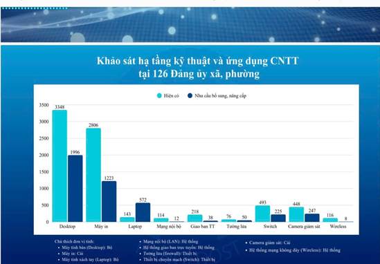 Hà Nội rà soát hạ tầng CNTT cấp xã: Nhiều nơi còn yếu, thiếu thiết bị phục vụ chuyển đổi số- Ảnh 2. Hà Nội rà soát hạ tầng CNTT cấp xã: Nhiều nơi còn yếu, thiếu thiết bị phục vụ chuyển đổi số- Ảnh 2.