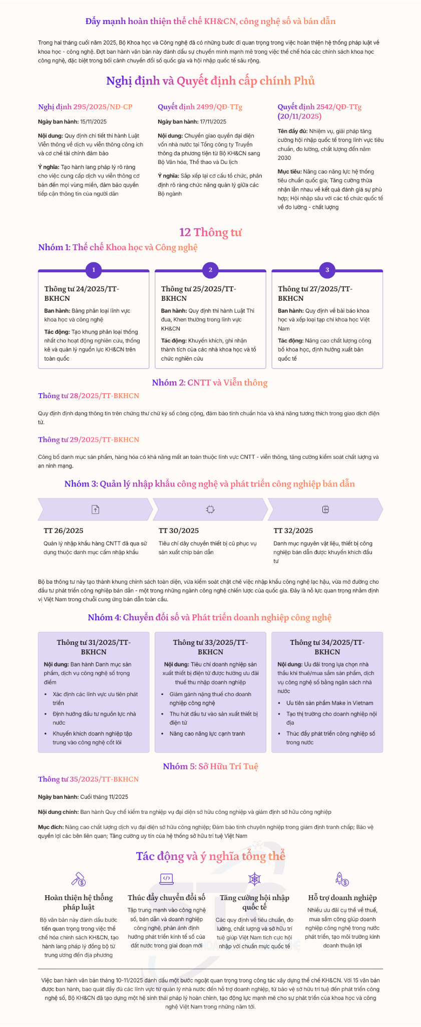 Сприяння завершенню створення правової бази для цифрової трансформації та напівпровідникової промисловості - Фото 1. Đẩy mạnh hoàn thiện khung pháp lý cho chuyển đổi số và công nghiệp bán dẫn- Ảnh 1.