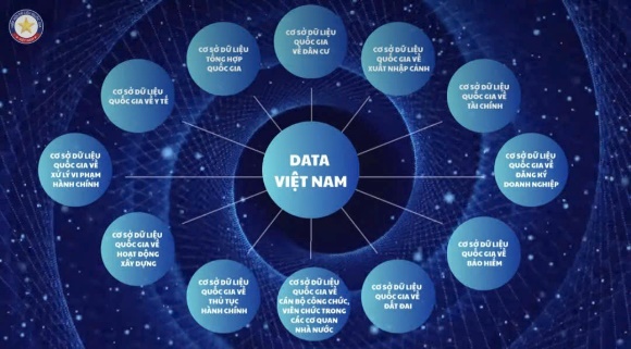 Dữ liệu là năng lượng của thời đại số- Ảnh 2. Dữ liệu là năng lượng của thời đại số- Ảnh 2.