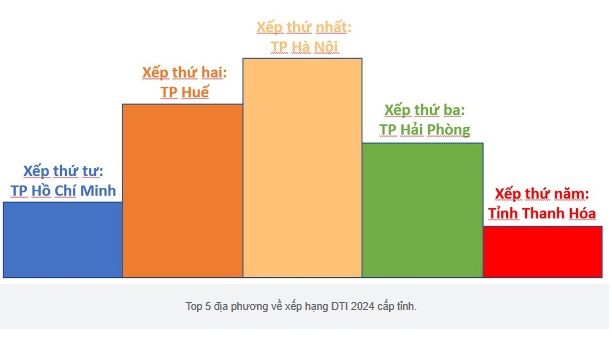 Bộ KH&CN dự kiến sẽ sửa đổi Bộ chỉ số DTI theo hướng phù hợp- Ảnh 2. Bộ KH&CN dự kiến sẽ sửa đổi Bộ chỉ số DTI theo hướng phù hợp- Ảnh 2.