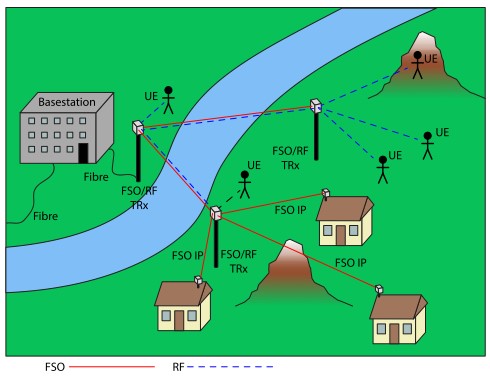 Đột phá hệ thống truyền thông gigabit kết hợp laser và sóng vô tuyến trong điều kiện thời tiết khắc nghiệt - Ảnh 1.
