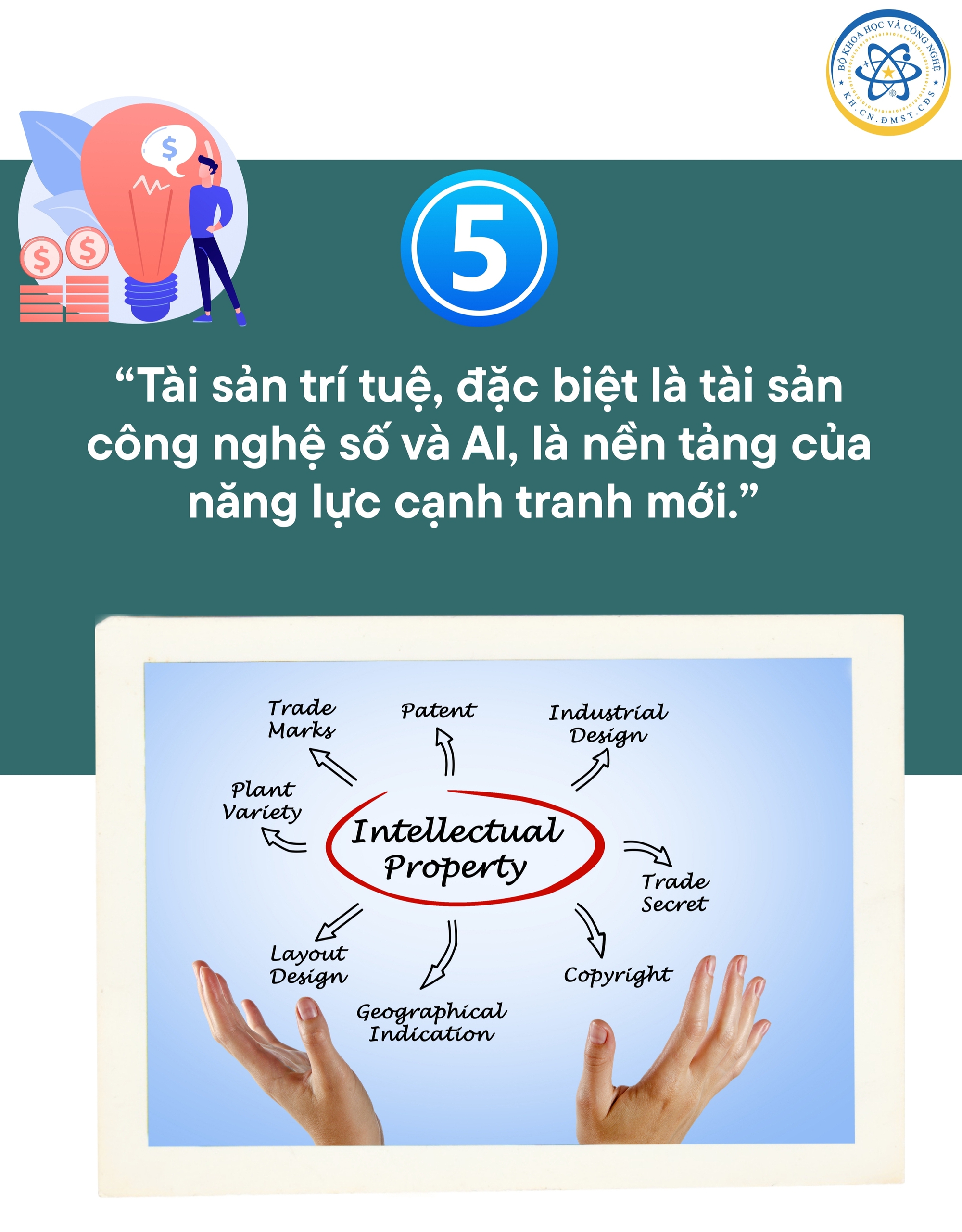 05 leis abrem novo espaço de desenvolvimento para ciência, tecnologia, inovação e transformação digital - Foto 5. 05 đạo luật mở không gian phát triển mới cho khoa học, công nghệ, đổi mới sáng tạo và chuyển đổi số- Ảnh 5.