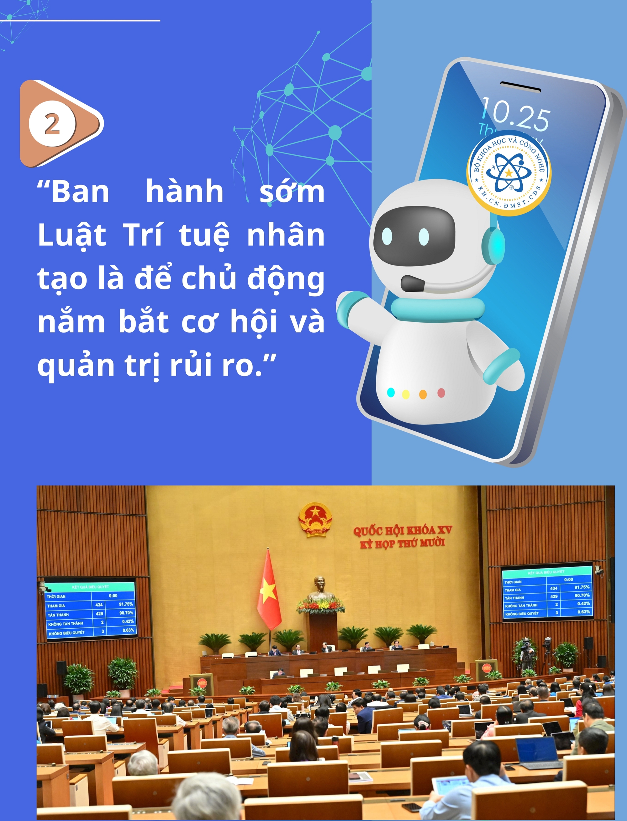 Cinco leis abrem novo espaço de desenvolvimento para ciência, tecnologia, inovação e transformação digital - Foto 14. 05 đạo luật mở không gian phát triển mới cho khoa học, công nghệ, đổi mới sáng tạo và chuyển đổi số- Ảnh 14.
