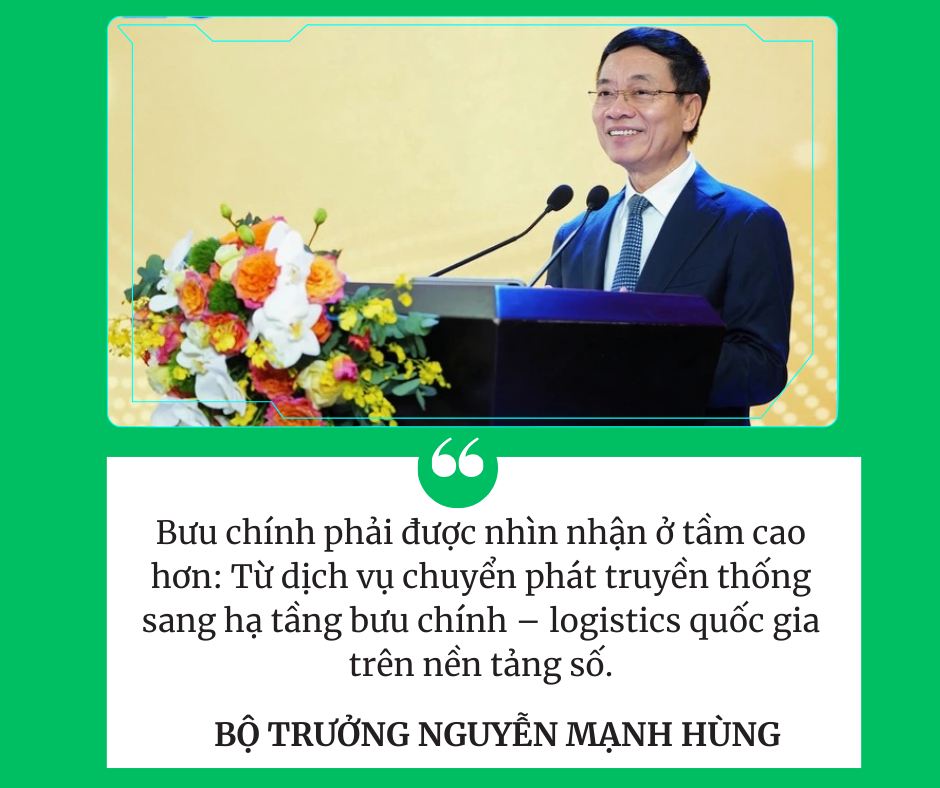 Định vị lại bưu ch&iacute;nh Việt Nam: Từ dịch vụ chuyển ph&aacute;t đến hạ tầng bưu ch&iacute;nh &ndash; logistics quốc gia  - Ảnh 1.