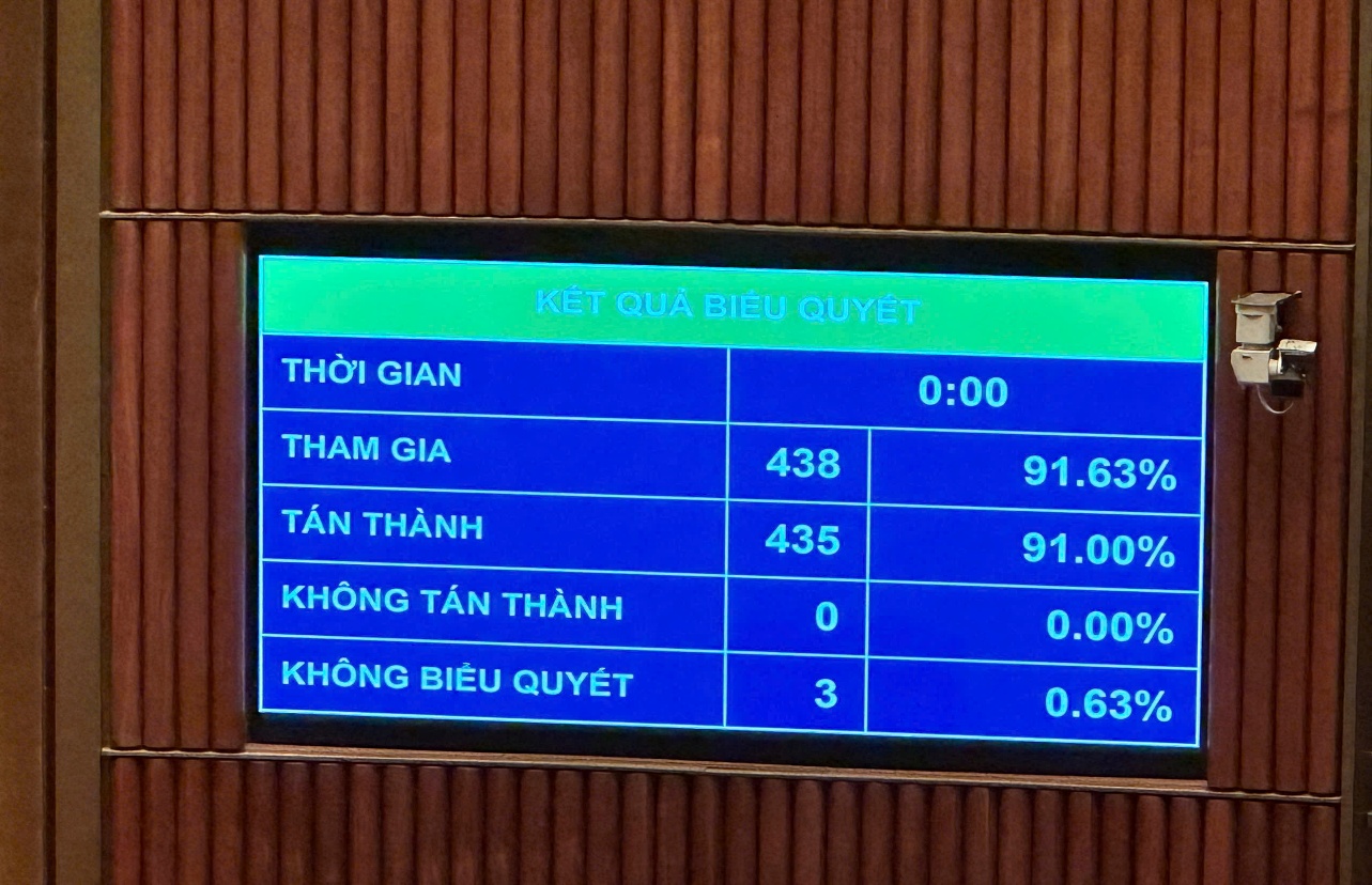 Luật Khoa học, Công nghệ và Đổi mới sáng tạo – Mở rộng cánh cửa thể chế cho doanh nghiệp và nhà khoa học - Ảnh 2.