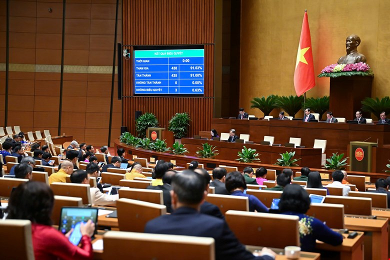 Quốc hội thông qua Luật Khoa học Công nghệ và Đổi mới sáng tạo - Ảnh 1.