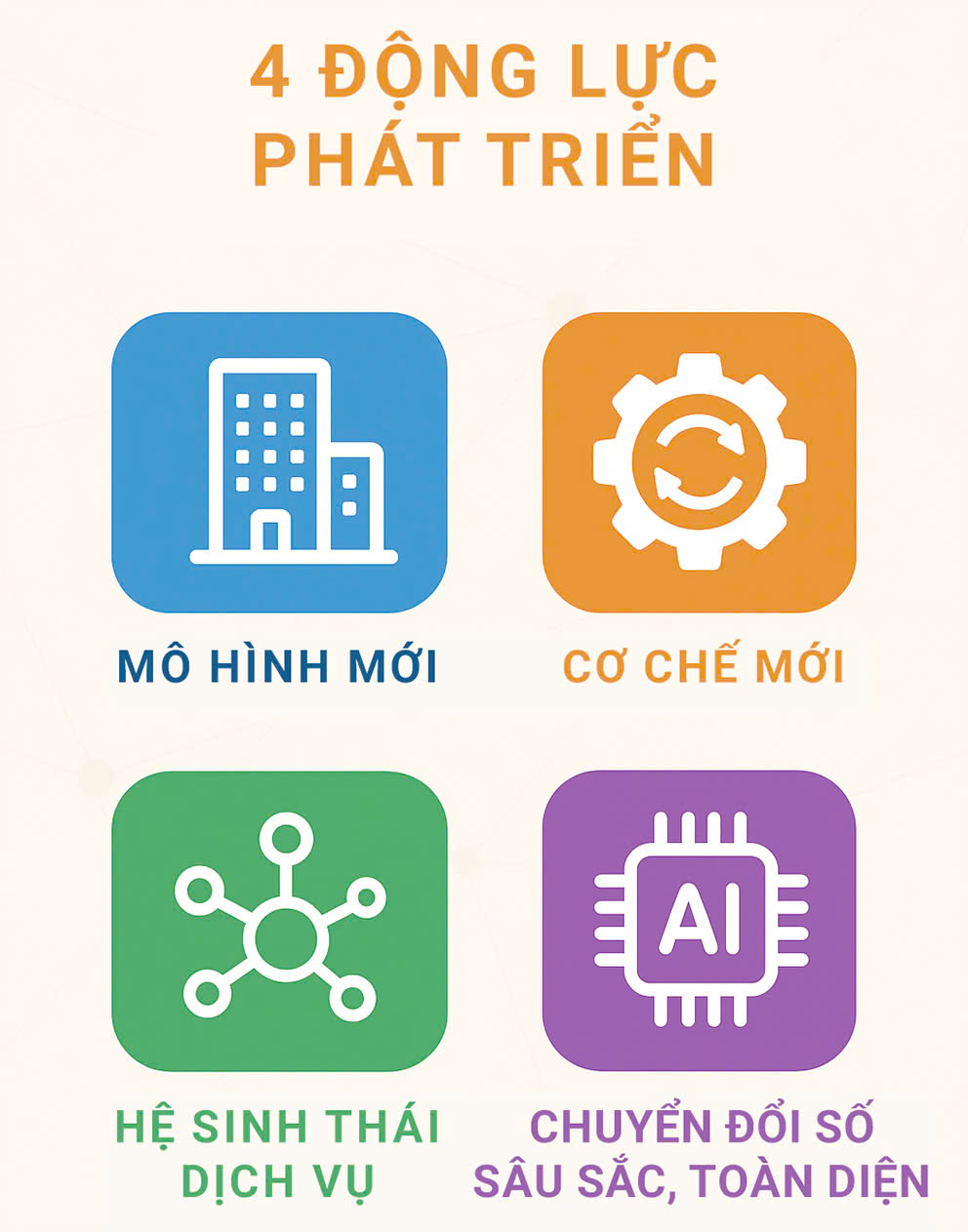 Phát huy truyền thống 80 năm Bưu điện Việt Nam – Đổi mới cùng đất nước, vươn tới tầm cao mới- Ảnh 6.