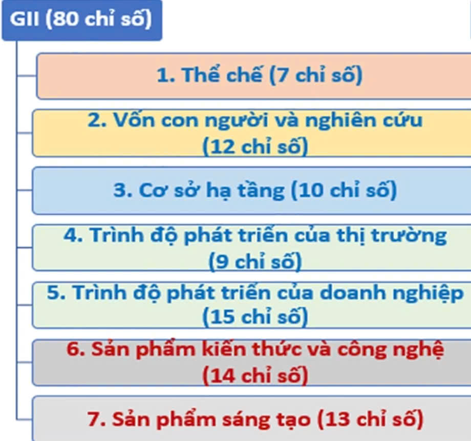 Việt Nam đứng đầu thế giới về xuất khẩu hàng hóa sáng tạo- Ảnh 2. Việt Nam đứng đầu thế giới về xuất khẩu hàng hóa sáng tạo- Ảnh 2.