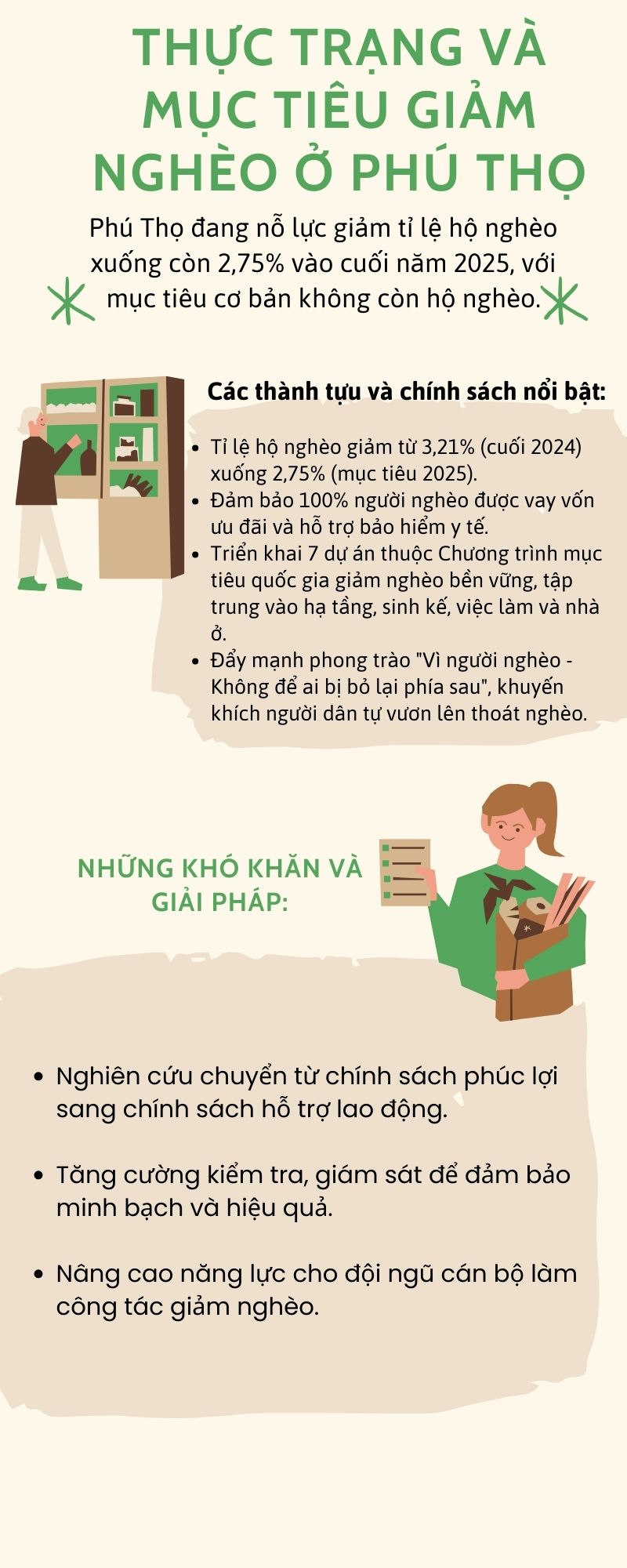 Phú Thọ đặt mục tiêu giảm tỷ lệ hộ nghèo xuống còn 2,75% vào cuối năm 2025 - Ảnh 1.