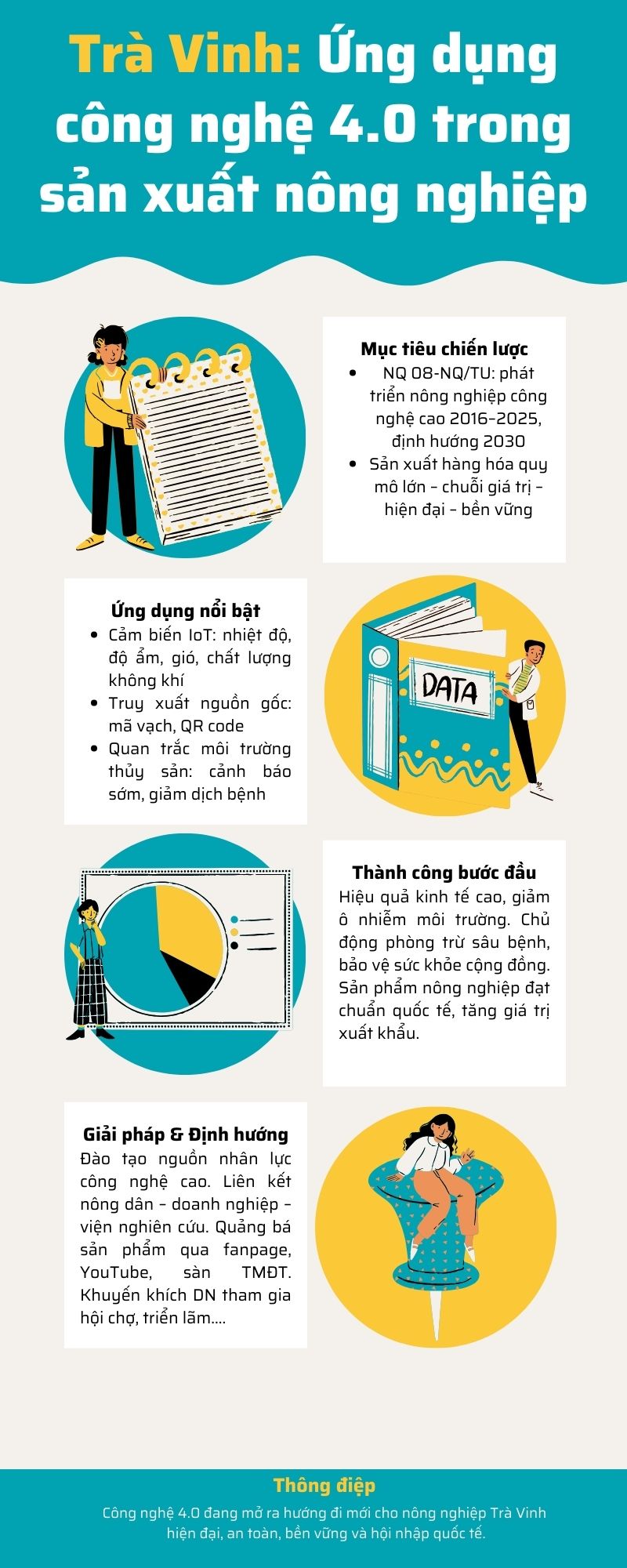 Trà Vinh: Ứng dụng công nghệ 4.0 trong sản xuất nông nghiệp - Ảnh 1.