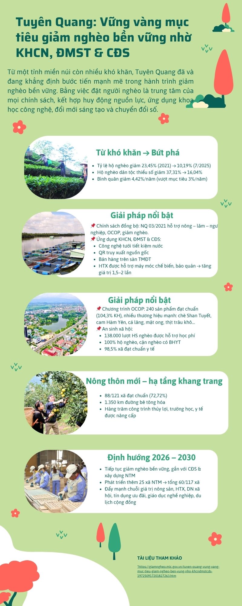Tuyên Quang: Vững vàng mục tiêu giảm nghèo bền vững nhờ KHCN, ĐMST & CĐS - Ảnh 1.