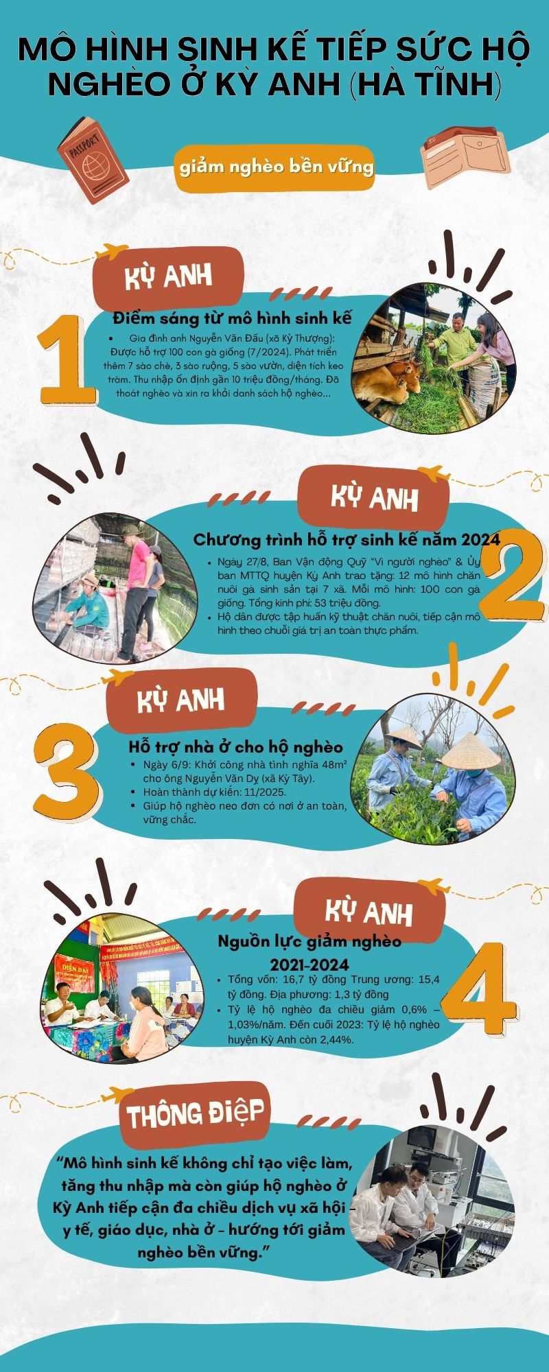 Mô hình sinh kế tiếp sức cho nhiều hộ nghèo ở Kỳ Anh - Ảnh 1.