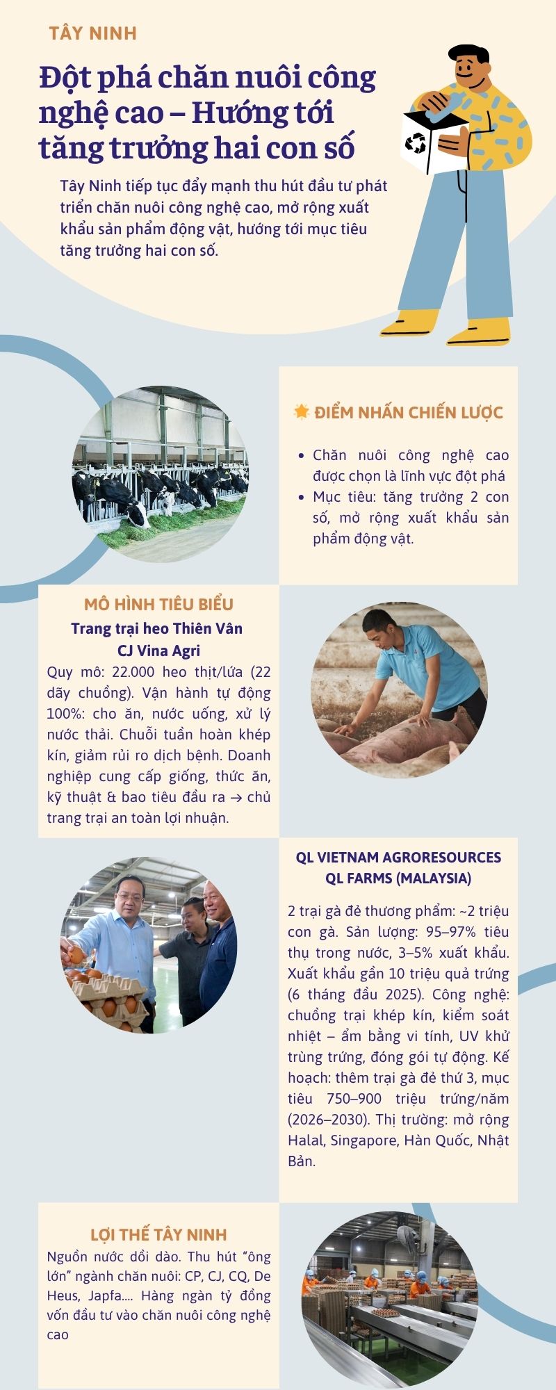 Tây Ninh chọn đột phá chăn nuôi công nghệ cao để tăng trưởng hai con số - Ảnh 1.