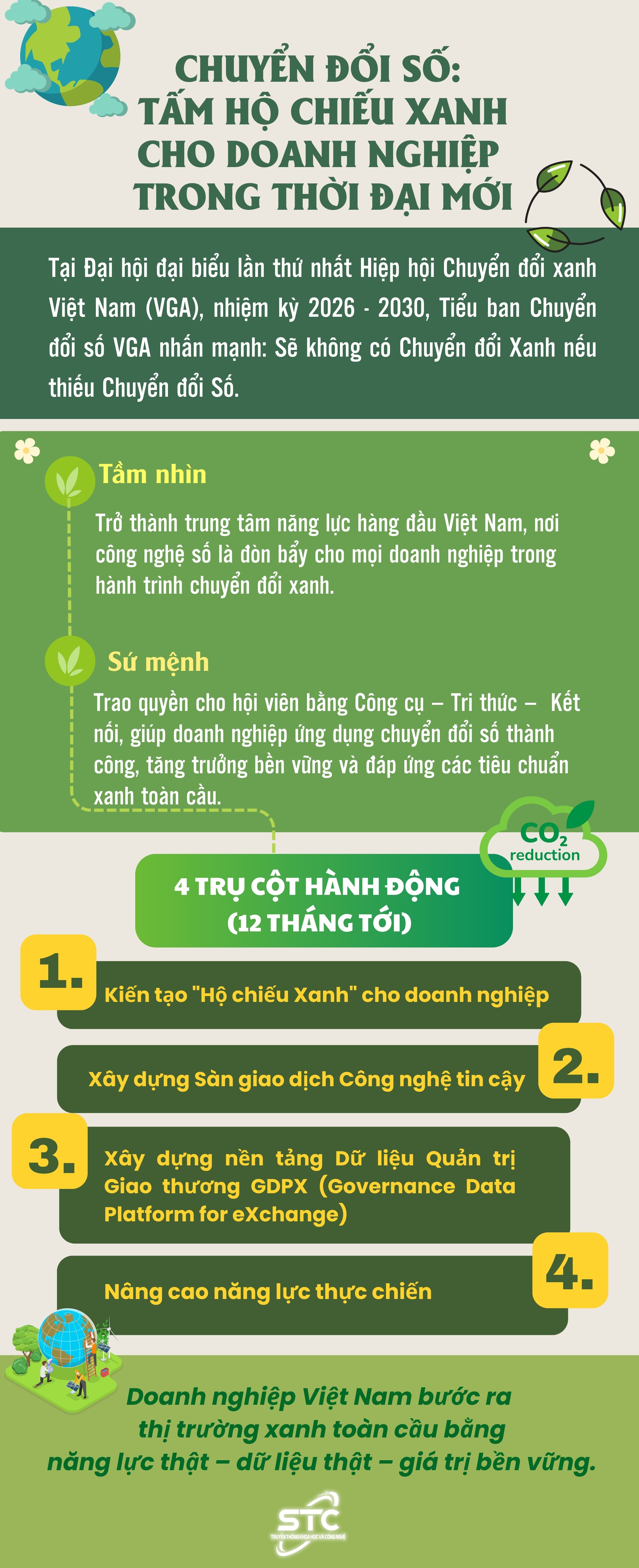 Chuyển đổi số: Tấm hộ chiếu xanh cho doanh nghiệp trong thời đại mới- Ảnh 1.