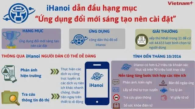 H&agrave; Nội nhận giải thưởng &ldquo;Cơ quan nh&agrave; nước chuyển đổi số xuất sắc&rdquo; năm 2026- Ảnh 1.