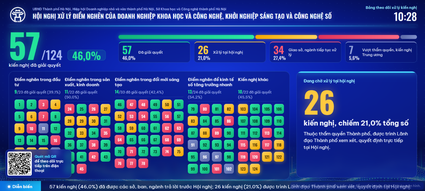Trực tiếp xử lý điểm nghẽn của doanh nghiệp KH,CN và khởi nghiệp sáng tạo và công nghệ số- Ảnh 1.