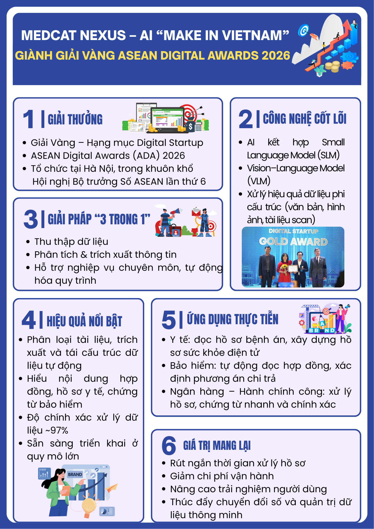 MedCAT Nexus gi&agrave;nh Giải V&agrave;ng ASEAN Digital Awards 2026, khẳng định năng lực AI Việt Nam- Ảnh 1.