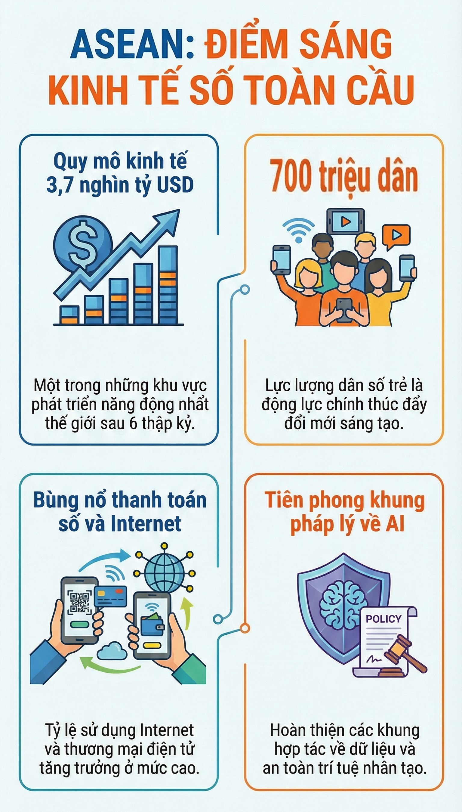Hội nghị Bộ trưởng số ASEAN: Kiến tạo kết nối tr&iacute; tuệ, củng cố niềm tin số- Ảnh 2.