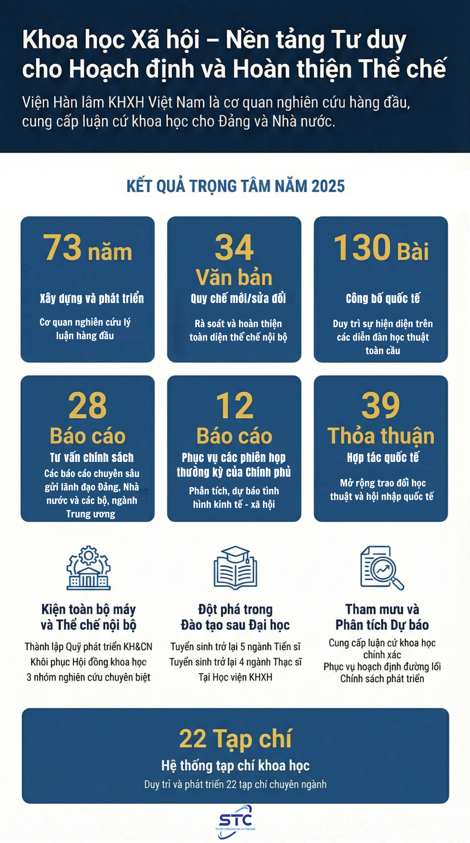 Khoa học Xã hội - Nền tảng tư duy cho hoạch định và hoàn thiện thể chế - Ảnh 1.