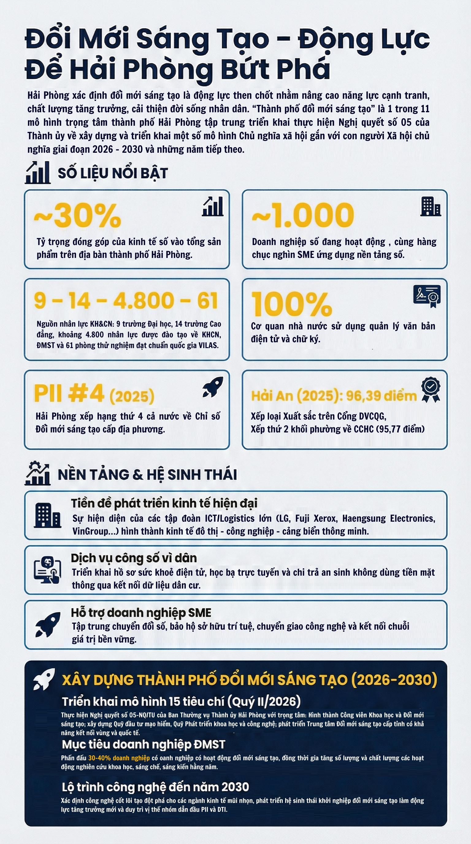 Đổi mới s&aacute;ng tạo l&agrave; động lực để Hải Ph&ograve;ng bứt ph&aacute; - Ảnh 1.