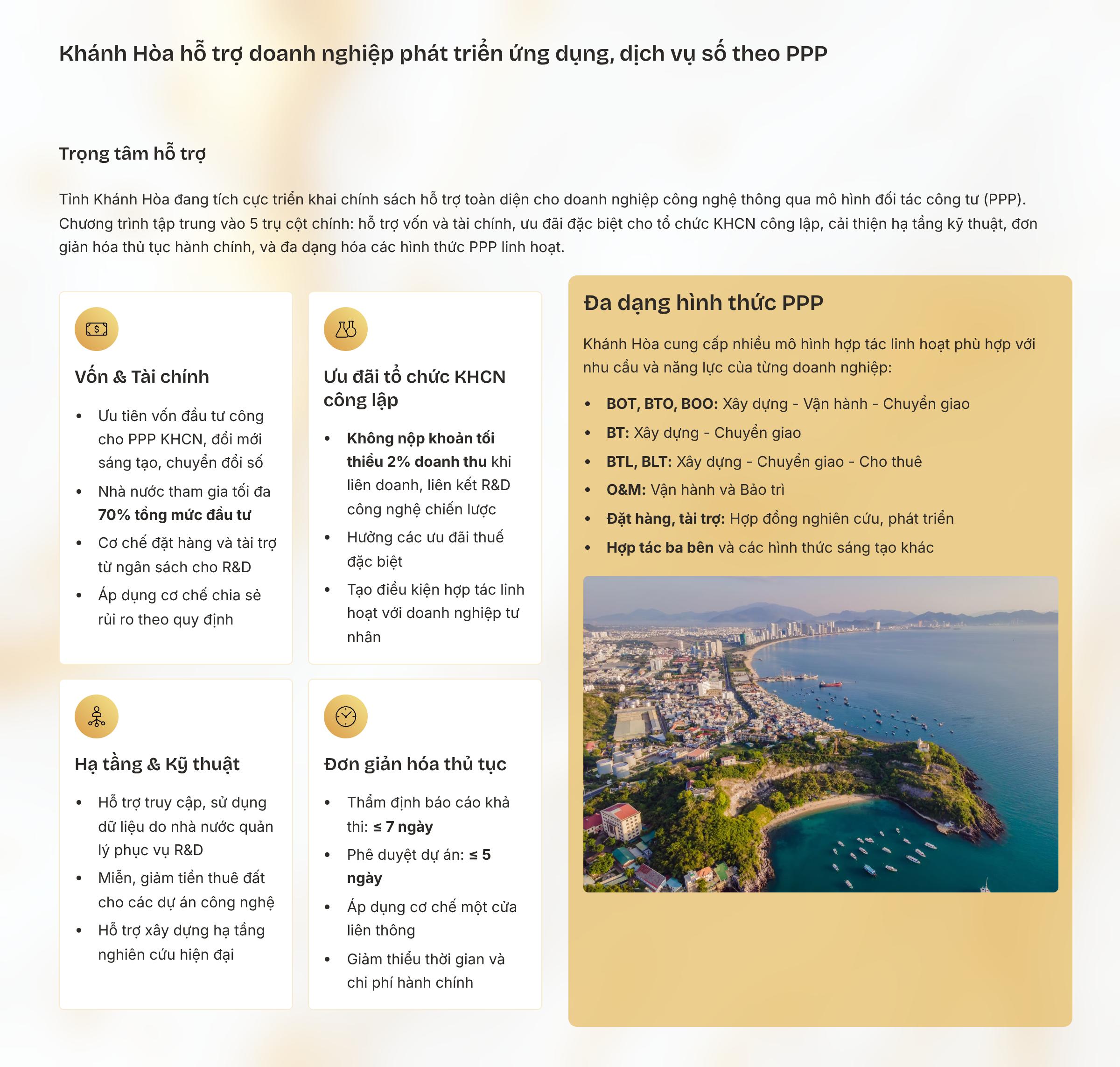 Kh&aacute;nh H&ograve;a: Hỗ trợ doanh nghiệp ph&aacute;t triển c&aacute;c ứng dụng, dịch vụ số mới theo h&igrave;nh thức PPP- Ảnh 1.