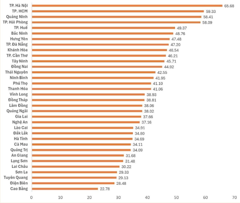Bắc Ninh ban h&agrave;nh kế hoạch n&acirc;ng cao Chỉ số đổi mới s&aacute;ng tạo (PII)- Ảnh 1.