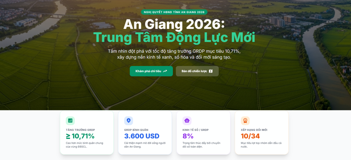 Chuyển đổi số, đổi mới s&aacute;ng tạo: Đ&ograve;n bẩy để An Giang bứt ph&aacute; tăng trưởng GRDP hai con số- Ảnh 1.