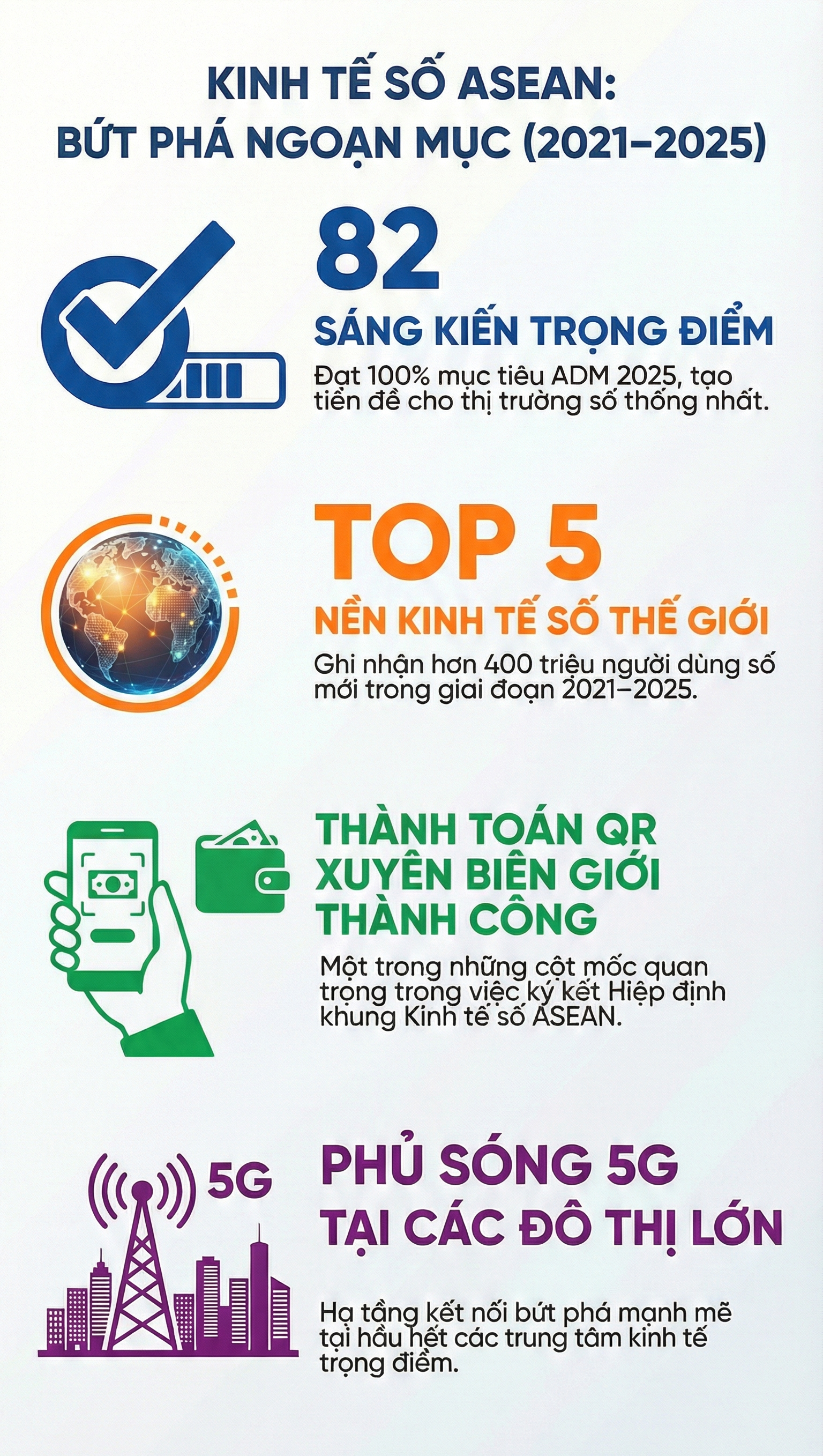 ASEAN Digitalbild 2021-2025 - Bild 2. Bức tranh số ASEAN 2021-2025- Ảnh 2.