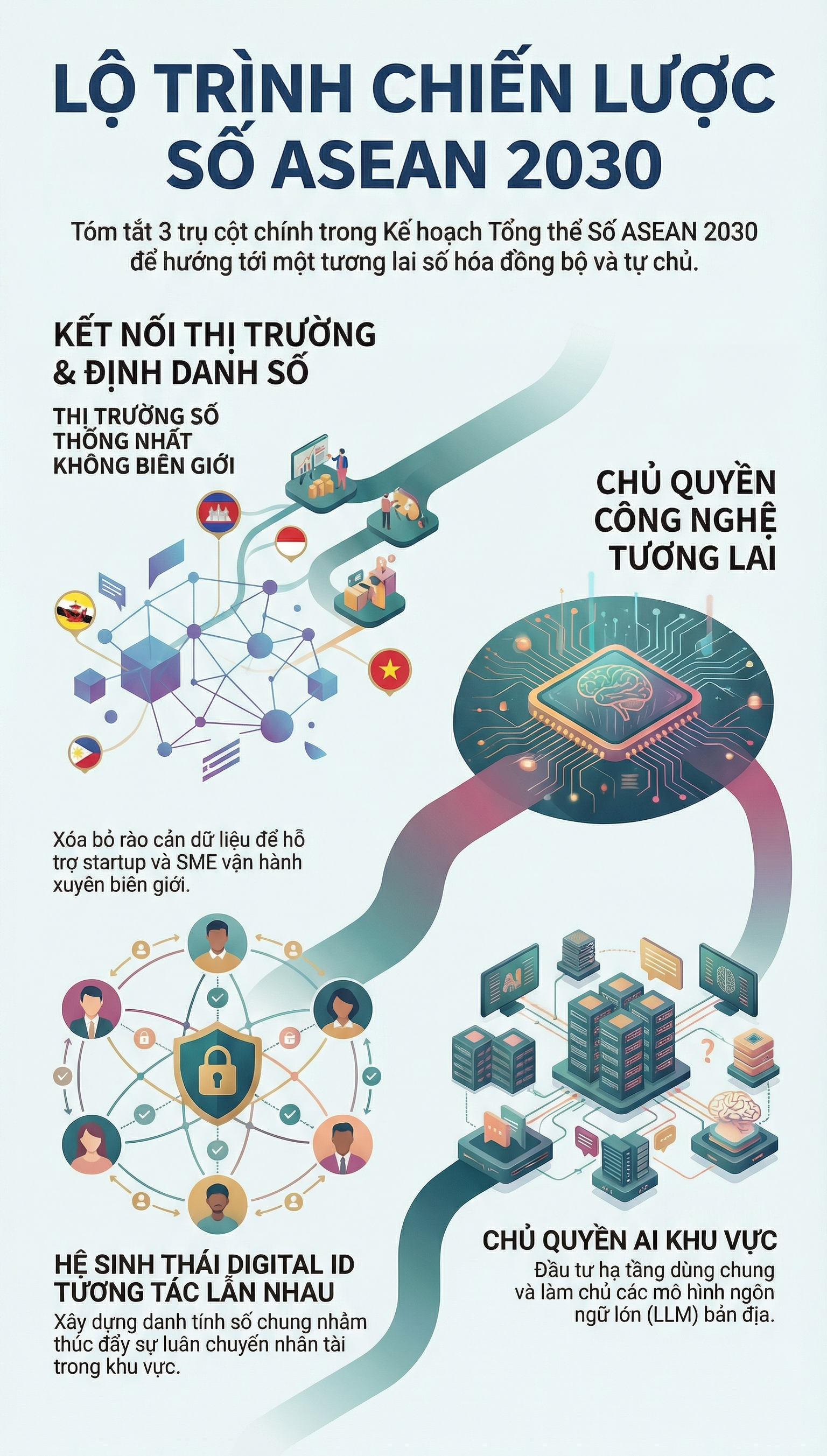 ASEAN đặt mục ti&ecirc;u kinh tế số đ&oacute;ng g&oacute;p 30% GDP v&agrave;o năm 2030- Ảnh 1.