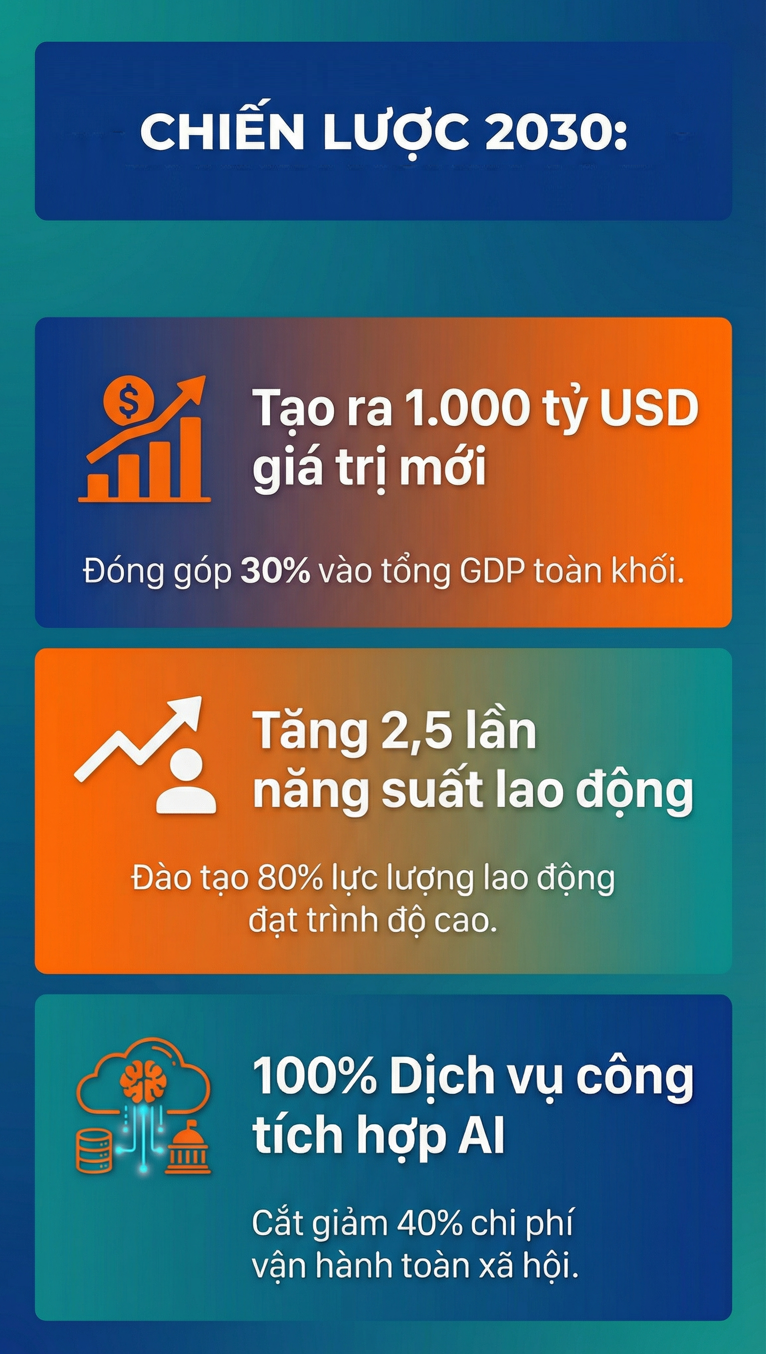 ASEAN đặt mục ti&ecirc;u kinh tế số đ&oacute;ng g&oacute;p 30% GDP v&agrave;o năm 2030- Ảnh 2.