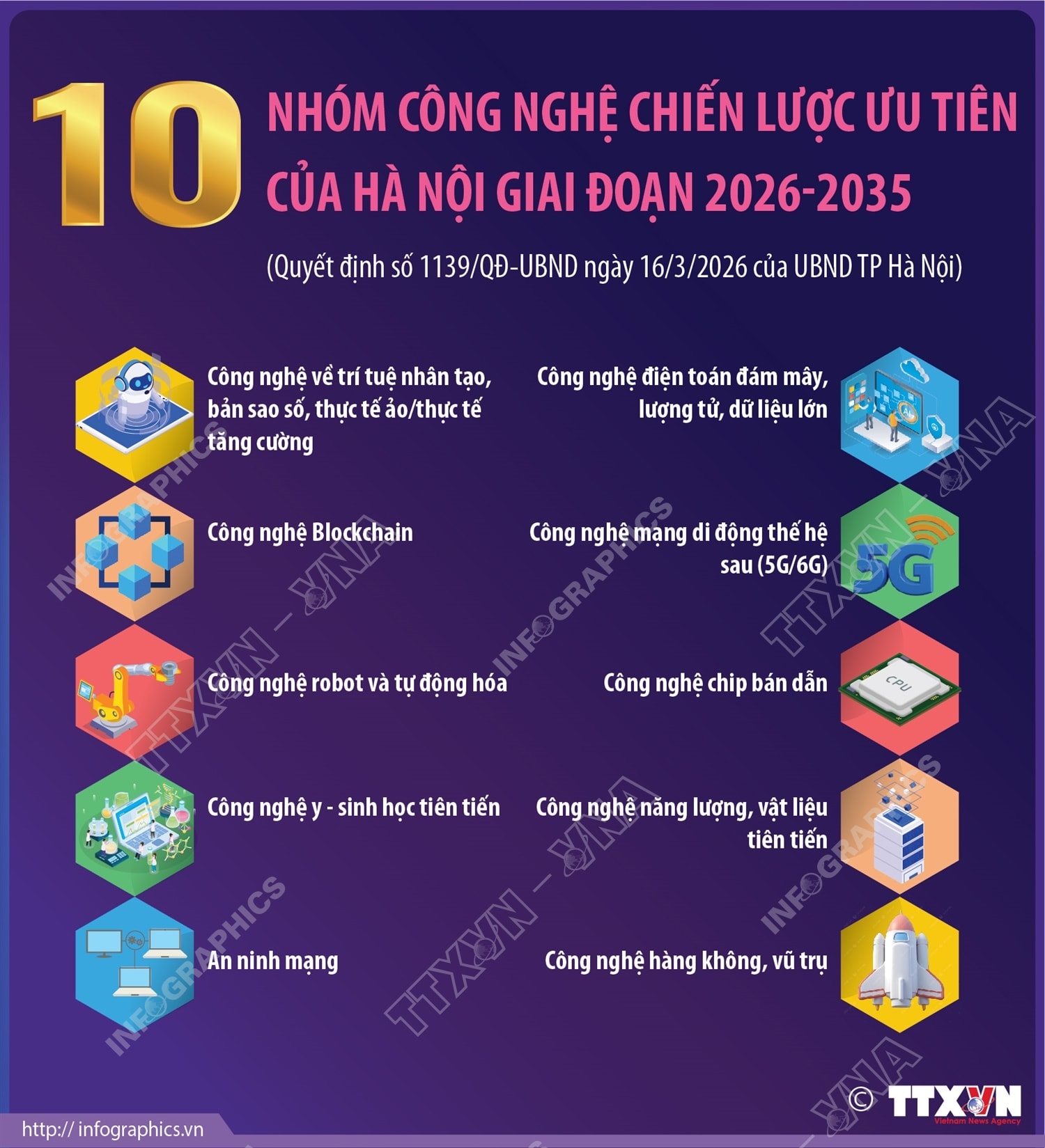 10 nh&oacute;m c&ocirc;ng nghệ chiến lược ưu ti&ecirc;n của H&agrave; Nội giai đoạn 2026-2035 - Ảnh 1.